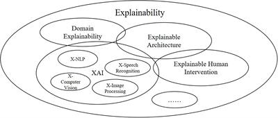 On the Logical Design of a Prototypical Data Lake System for Biological Resources